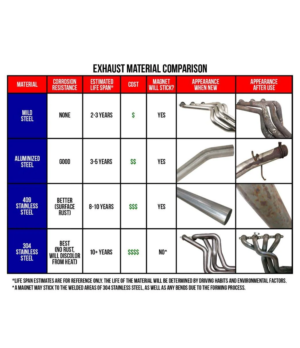 MagnaFlow Performance Mufflers 12288